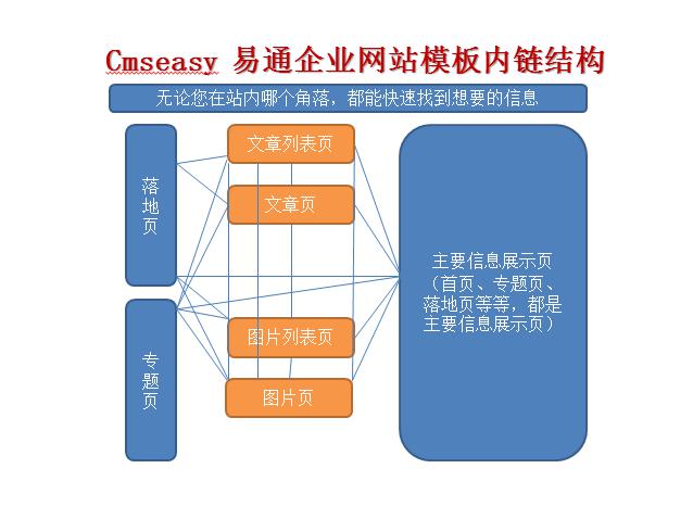 SEO標準